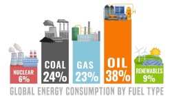 How To Understand Fossil Fuels