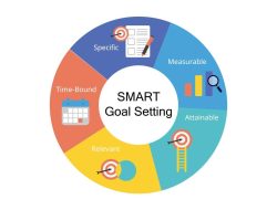 Smart gutter revolutionizing home water management